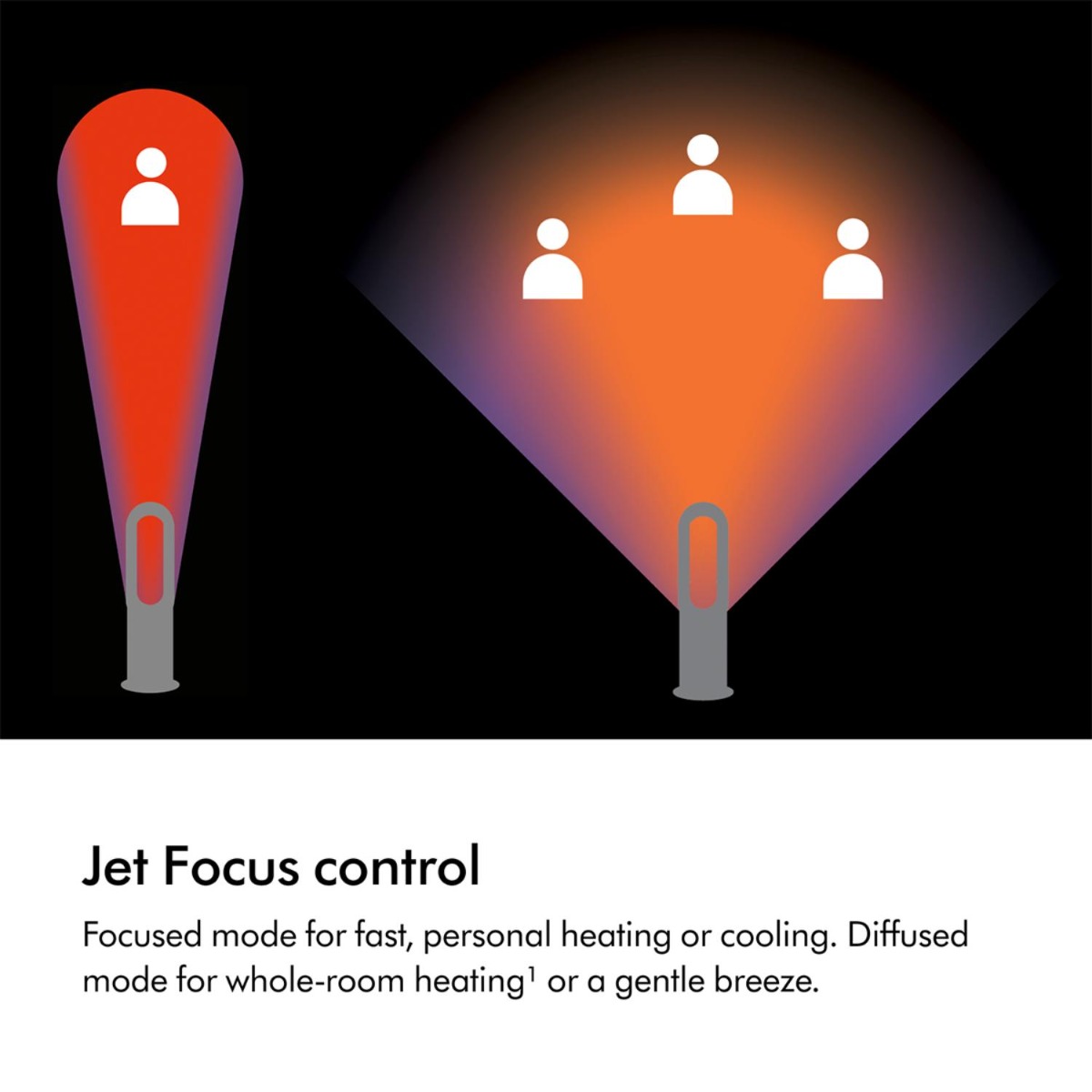 Dyson AM09 Hot+Cool Jet Focus Fan Heater 464812-01 - Image 4